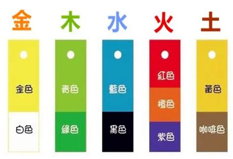 黃色五行屬|【五行顏色八字指南】掌握五行色彩，趨吉避兇…